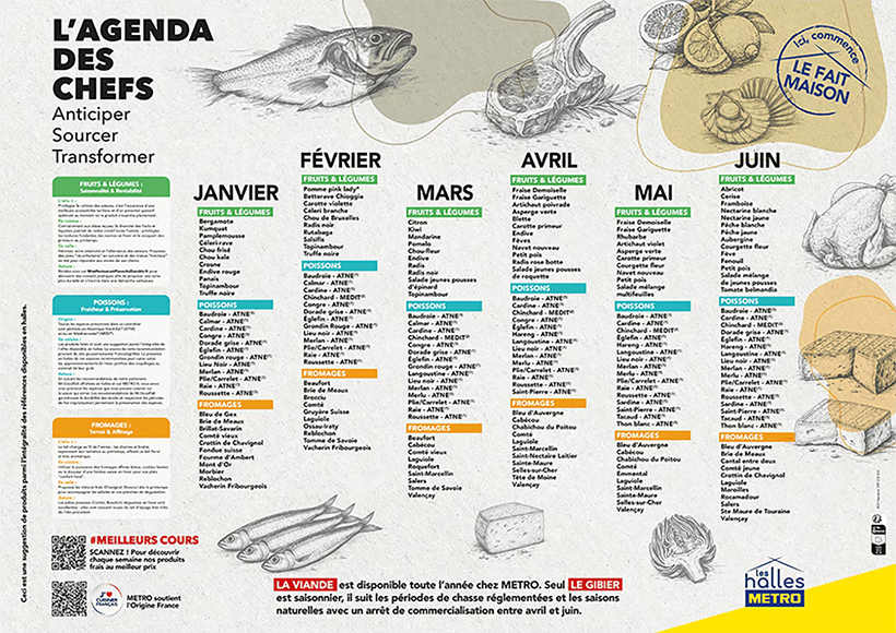 Calendrier des fruits et légumes de saison - METRO